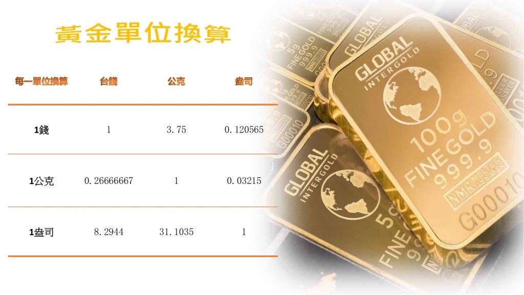 黃金回收，黃金價格，黃金一錢多少錢