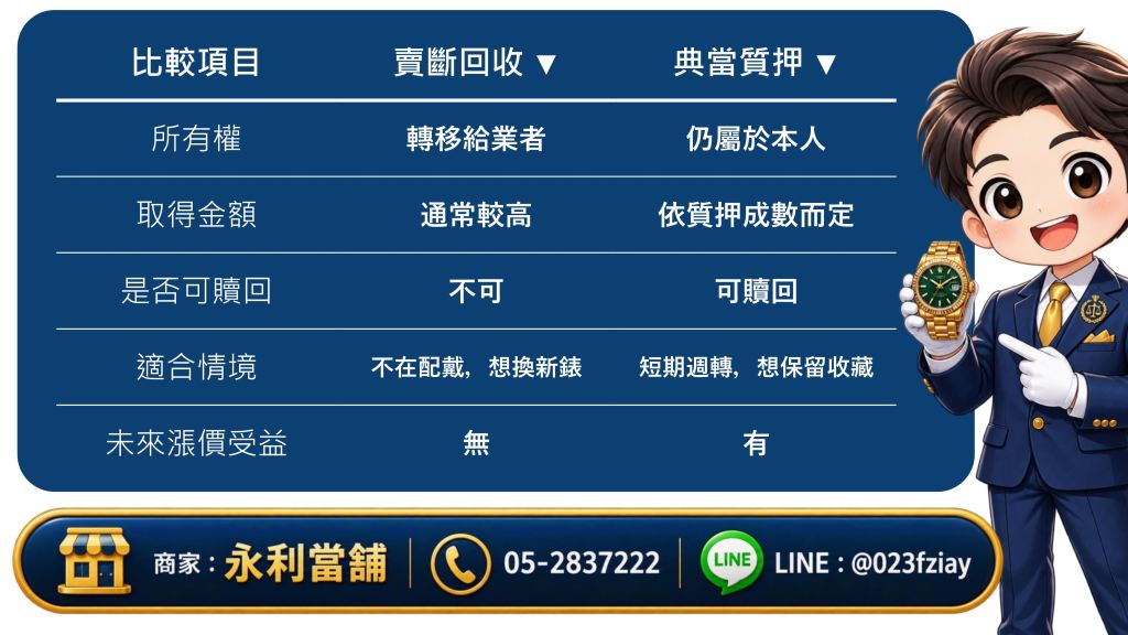 勞力士免費鑑定,嘉義勞力士回收,嘉義當鋪