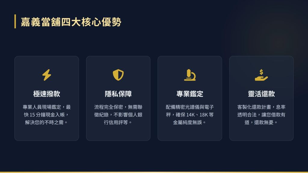 嘉義當舖推薦，當舖貸款方案，當舖業務