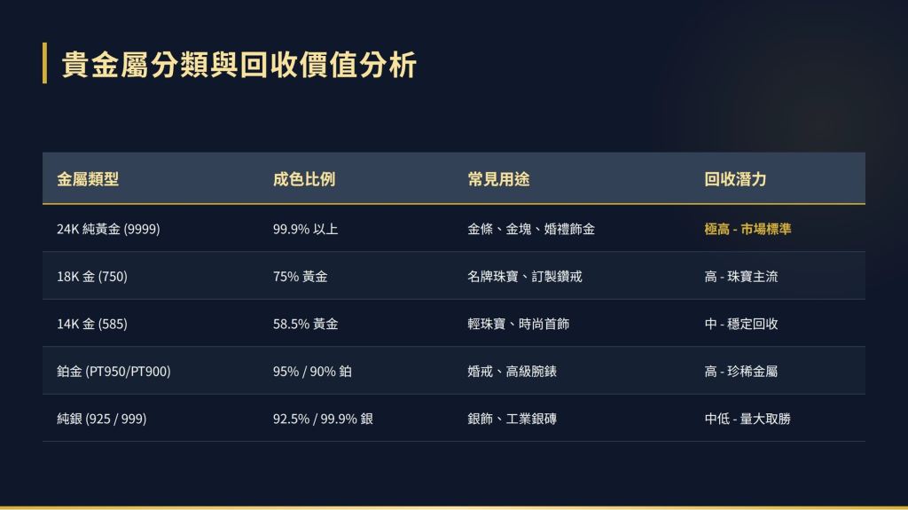 K金回收，白金回收，黃金回收