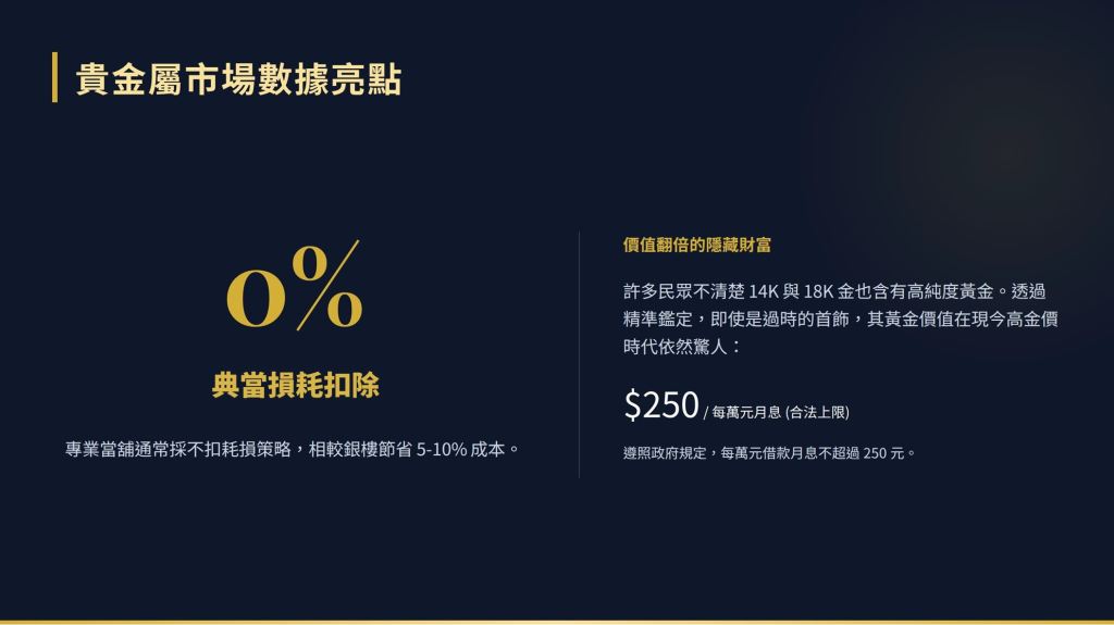 當舖借款流程，當舖借錢，當舖利息
