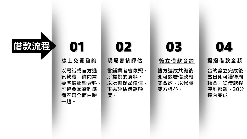 嘉義當舖借款流程